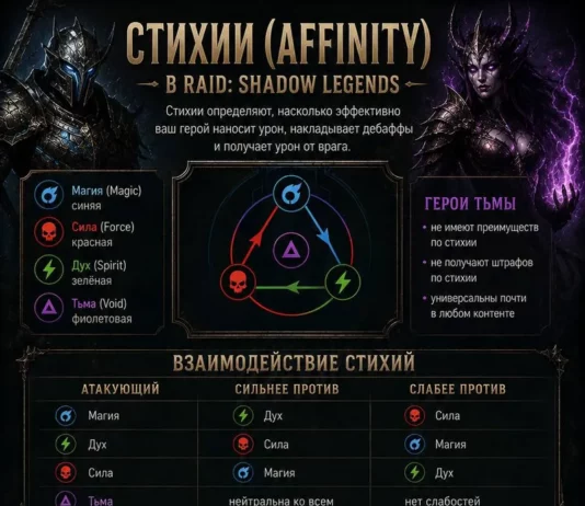 Стихии (Affinity)