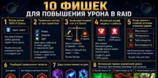 10 способов повышения урона