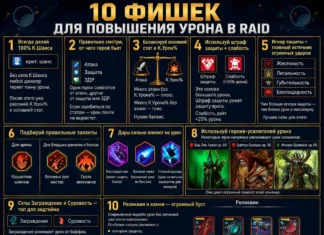 10 способов повышения урона