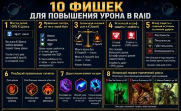 10 способов повышения урона