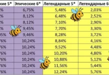 Есть ли смысл фармить ниже 30 этажа временного подземелья?