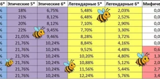Есть ли смысл фармить ниже 30 этажа временного подземелья?