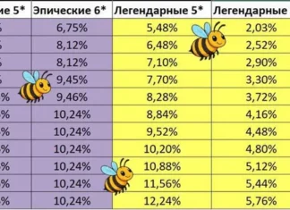 Есть ли смысл фармить ниже 30 этажа временного подземелья?