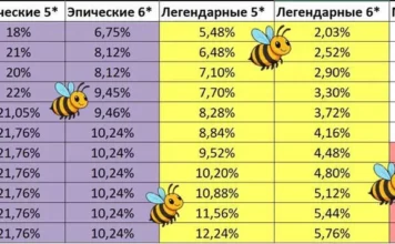 Есть ли смысл фармить ниже 30 этажа временного подземелья?