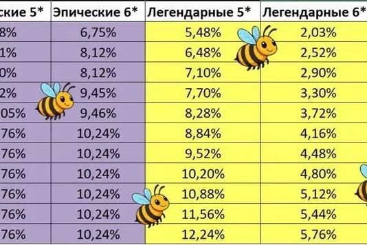 Есть ли смысл фармить ниже 30 этажа временного подземелья?