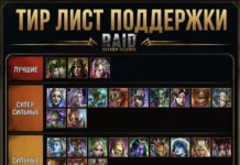 Тир лист героев Поддержки
