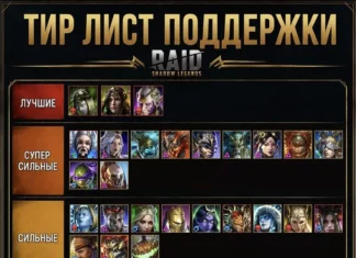 Тир лист героев Поддержки