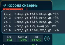 Как работает прокачка Короны Скверны
