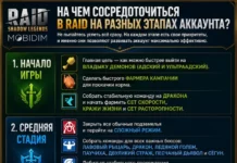 Что делать на разных этапах развития аккаунта