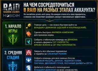 Что делать на разных этапах развития аккаунта
