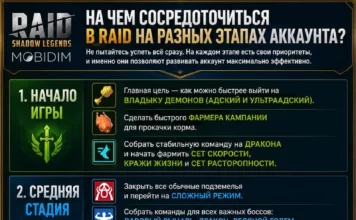 Что делать на разных этапах развития аккаунта