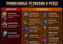 Тир лист реликвий