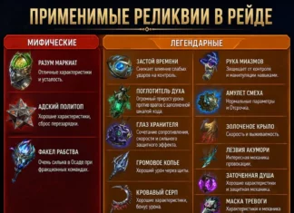 Тир лист реликвий