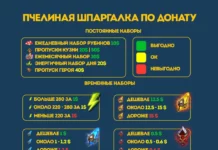 Какие донатные наборы выгодные?