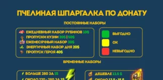 Какие донатные наборы выгодные?
