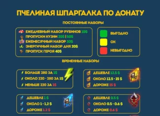 Какие донатные наборы выгодные?