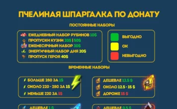 Какие донатные наборы выгодные?