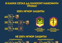 В каких сетах ДД наносит максимум урона?