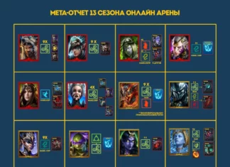 Актуальные герои Онлайн Арены (13 сезон)